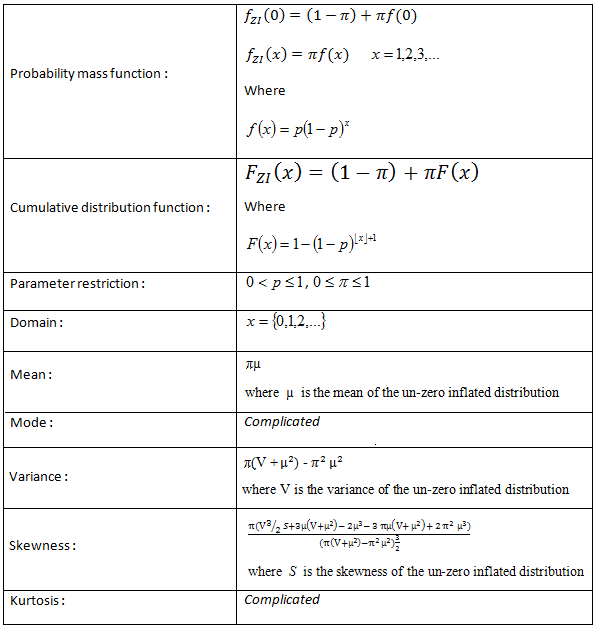 Geometric distribution Vose Software