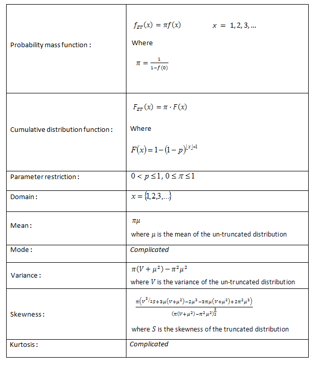 Geometric distribution Vose Software