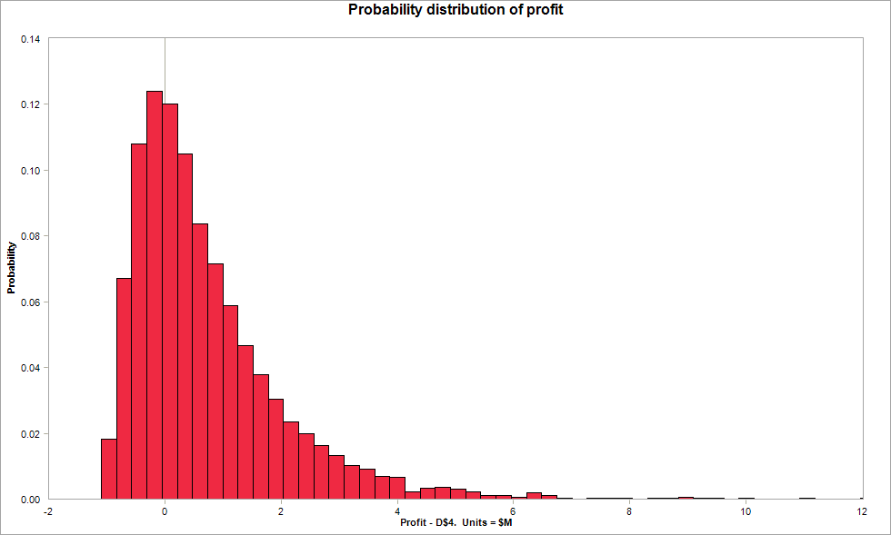 What is Monte Carlo simulation? Vose Software