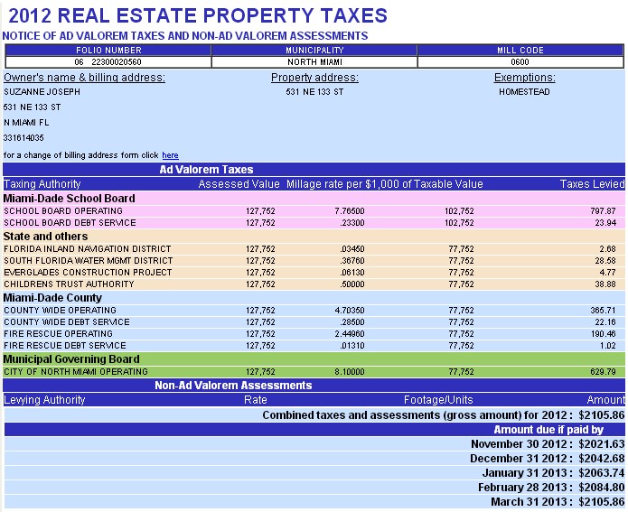 County Property Appraiser Dade County Property Appraiser