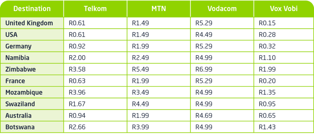 International Rates 1-VoIP
