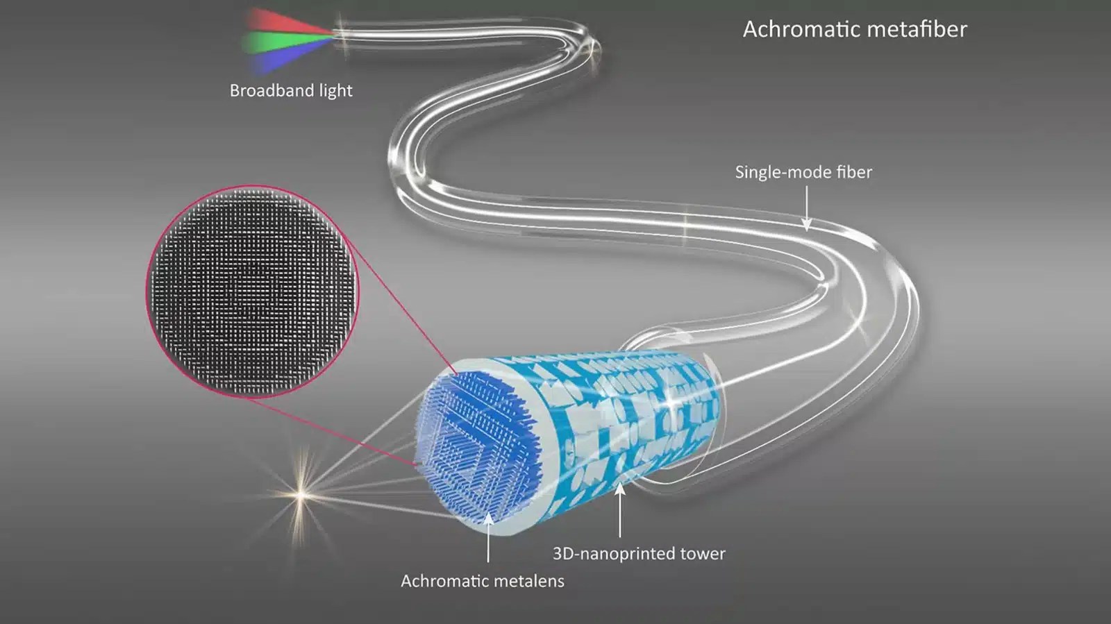 Optical glass fiber optimized using 3D printing