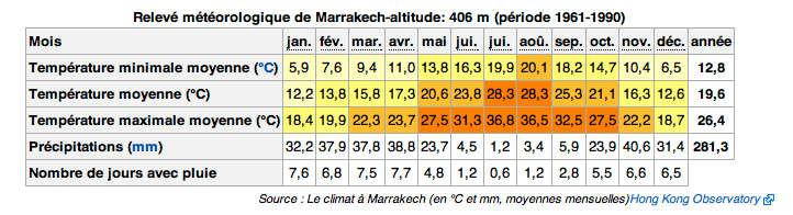 Le Maroc en toute saison