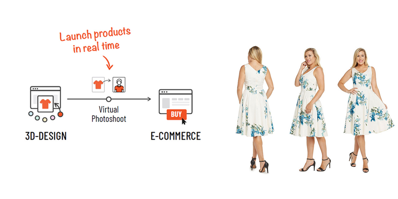 The Best Apparel Catalog Builder for Online Commerce, Product