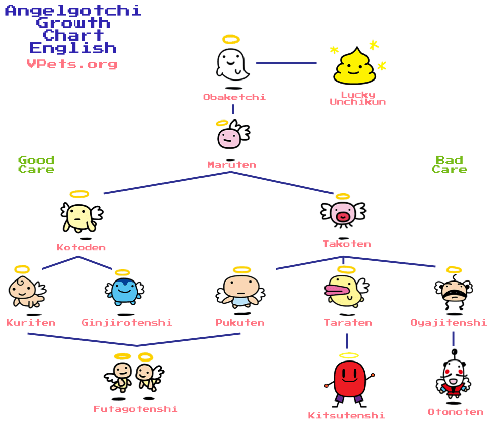 Angelgotchi Guide