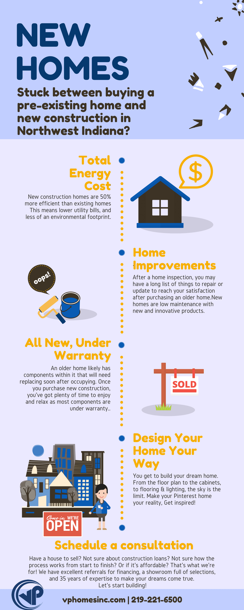 Facts about New Home Construction VP Homes