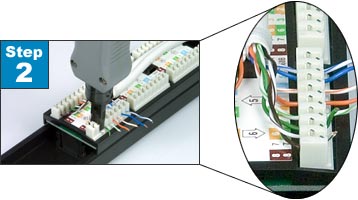 assemble Category 5e Patch Panel, CAT5e cabling, Cable Stripper, 110