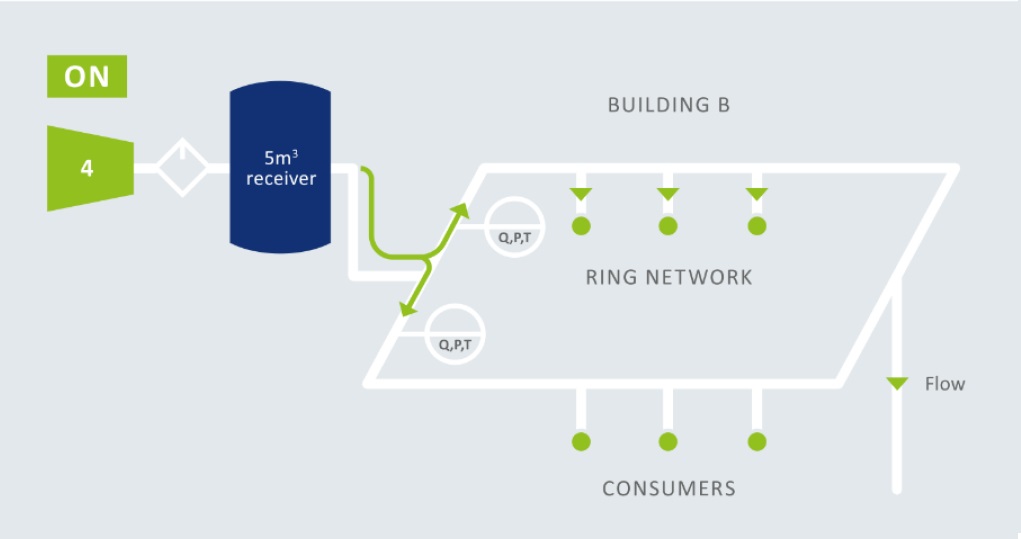 Bi-directional flow| The importance of directional flow measurement