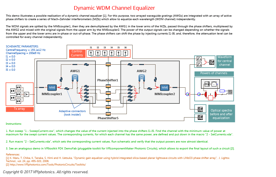 VPIphotonics Optical Signal Processing