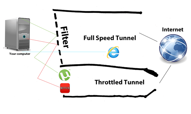 VPN as an Ultimate Solution to Bypass ISP Throttling