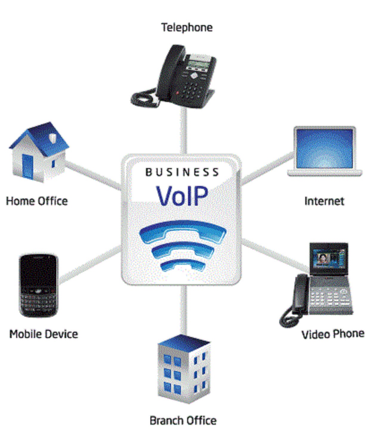 Using VPN to unblock VoIP VPN Questions and Answers