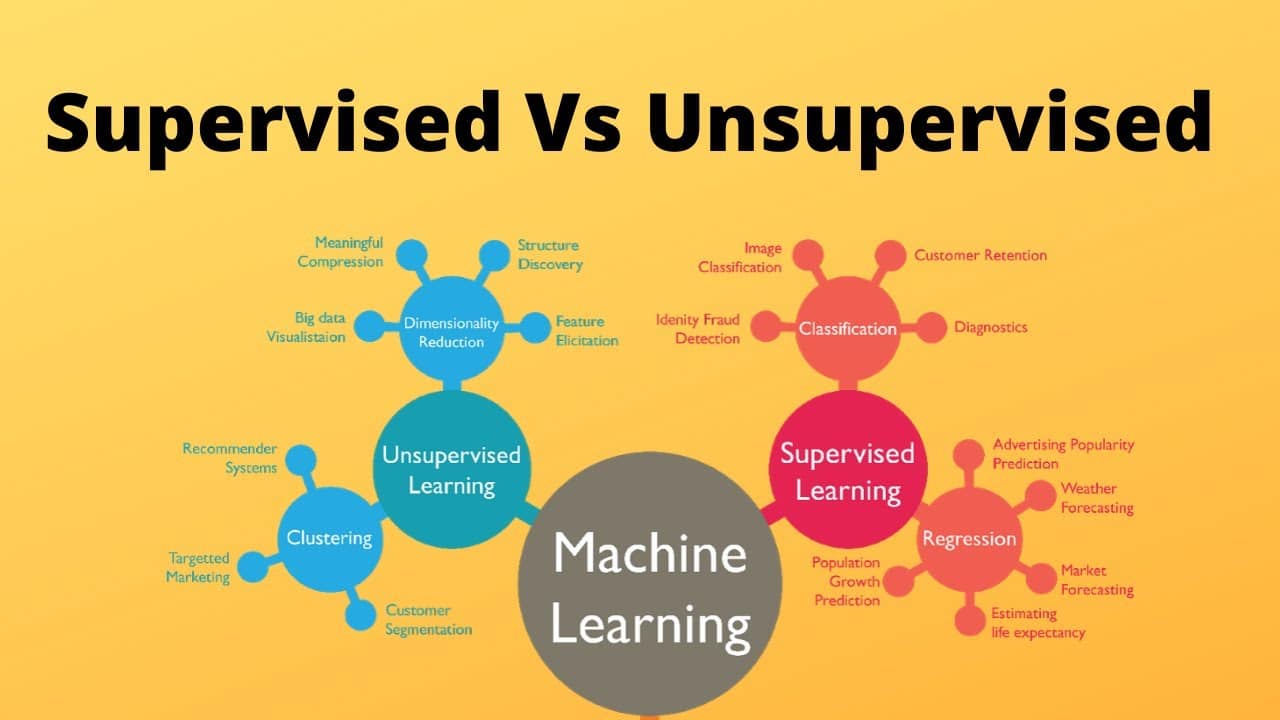 What is the difference between supervised and unsupervised machine