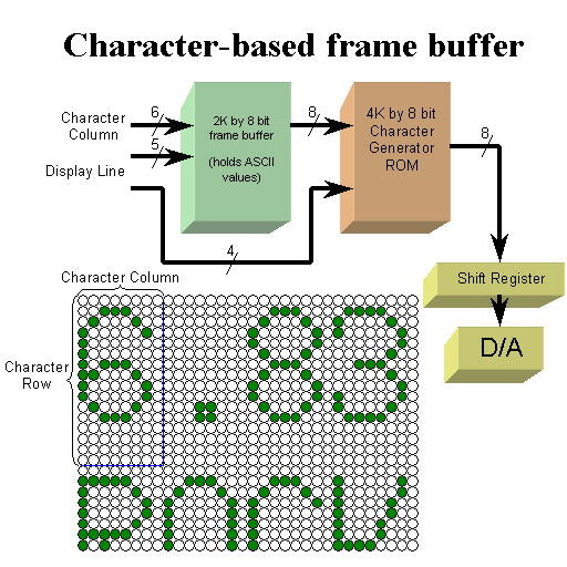 eScience Lectures Notes eScience Computer Graphics