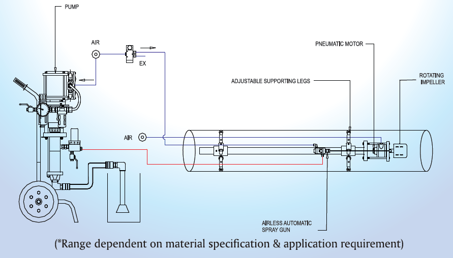 Internal Pipe Coating External Pipe Coating Airless Spray Painting