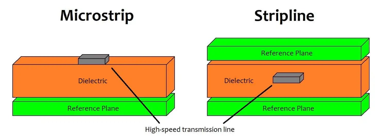 Microstrip vs. Stripline Comparing Manufacturing Methodologies VSE