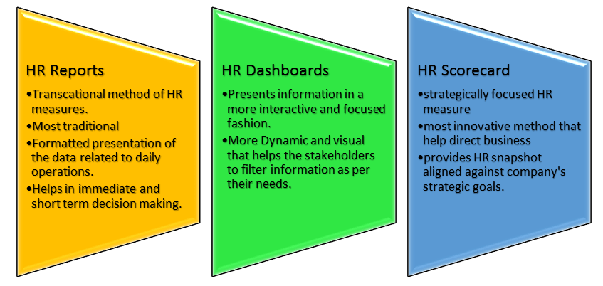 HR Metrics to Drive Business Results Vskills Blog