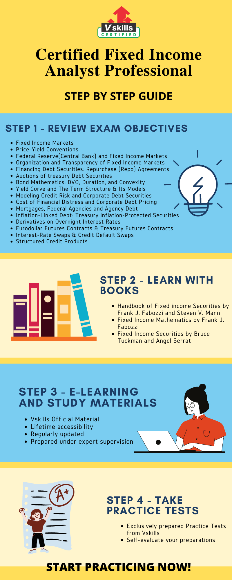 Certified Fixed Analyst Professional Tutorial
