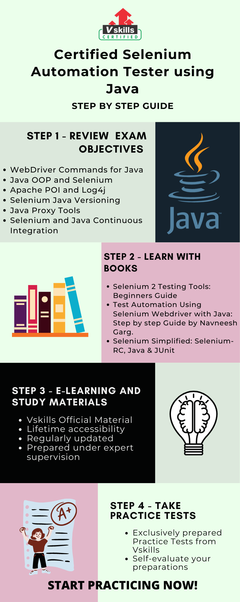Certified Selenium Automation Tester using Java Tutorial
