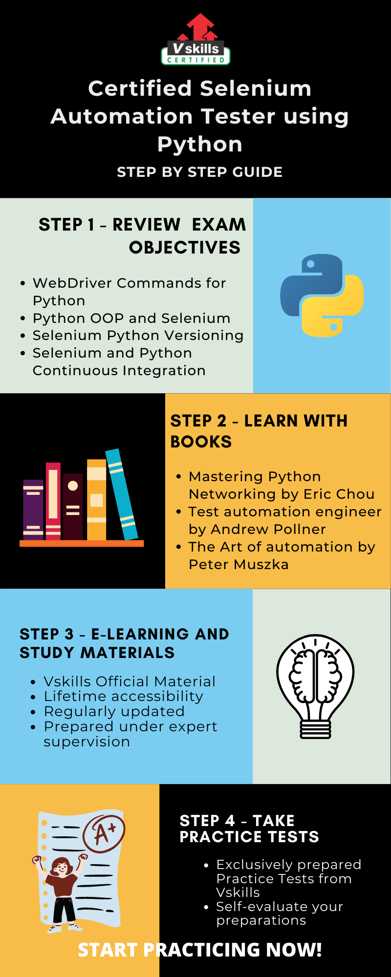 Certified Selenium Automation Tester using Python Vskills Online Tutorial