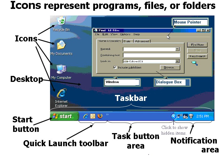 Windows User interface Tutorial