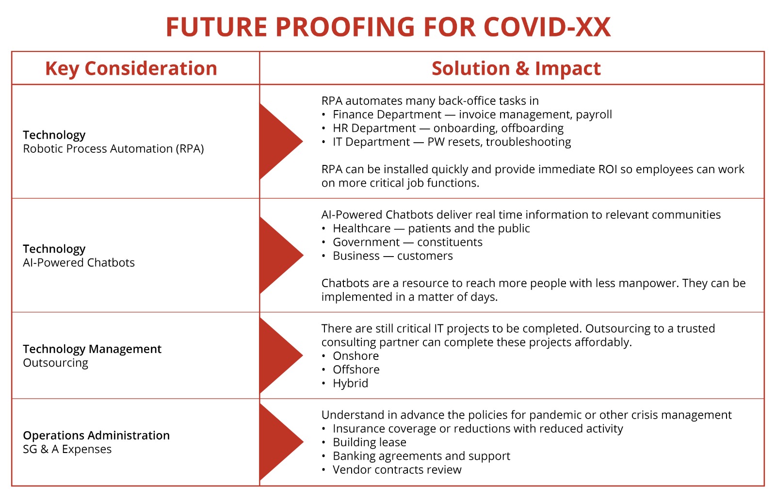 VSoft's Approach to Navigating COVID19 VSoft Consulting