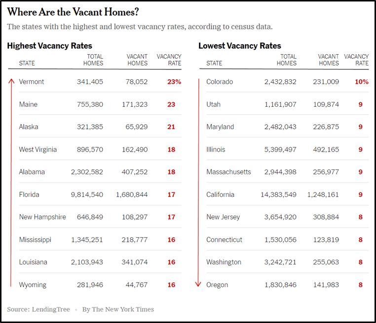 A Housing Vacancy Problem vs. A Housing Availability Crisis Vermont Chamber of Commerce