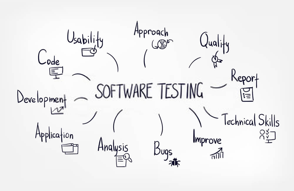 Importance of Software Testing industry 7 MythBusters