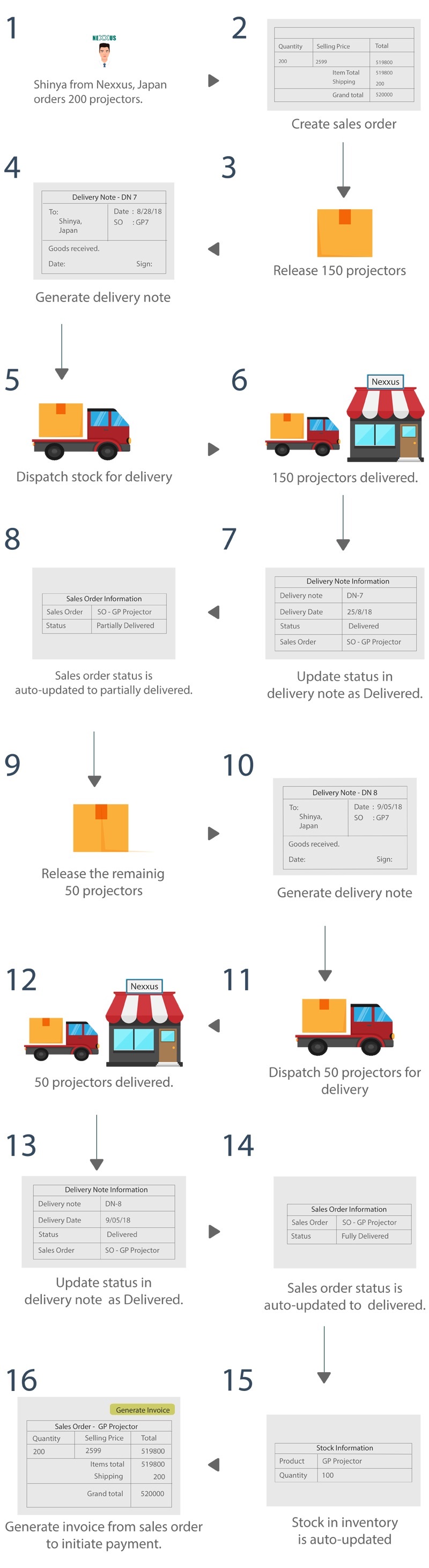 Automate and simplify your inventory management process