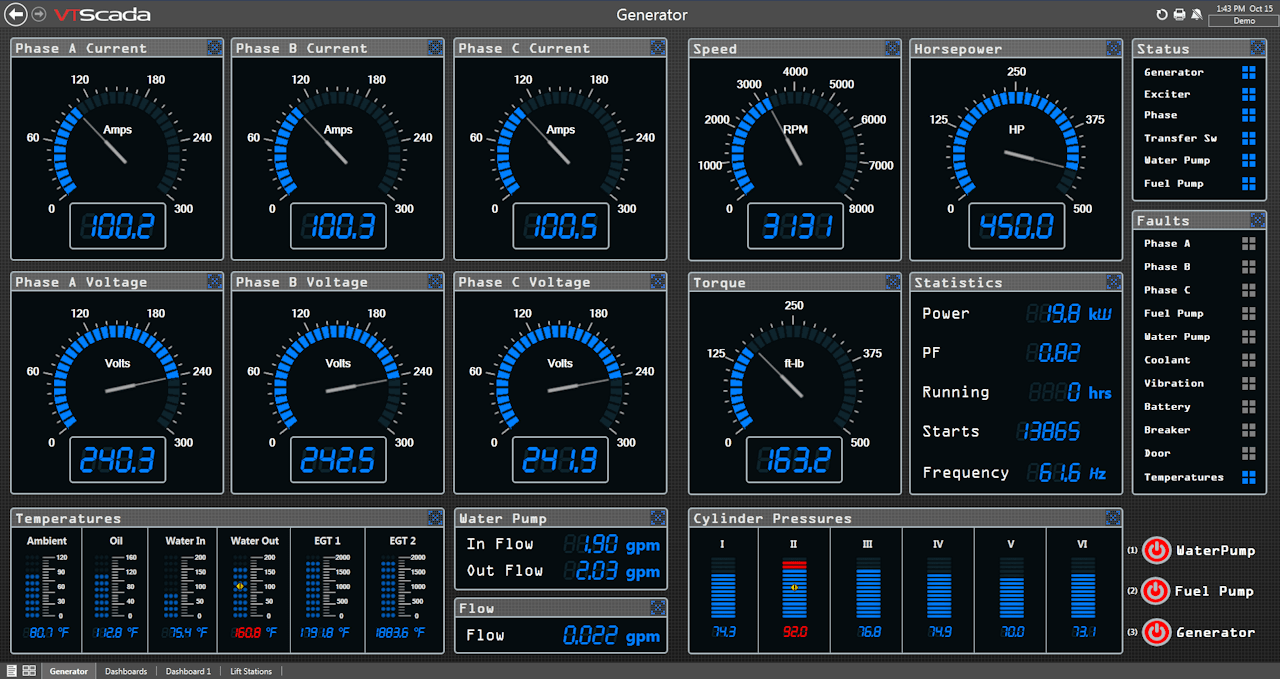 Power Generation SCADA
