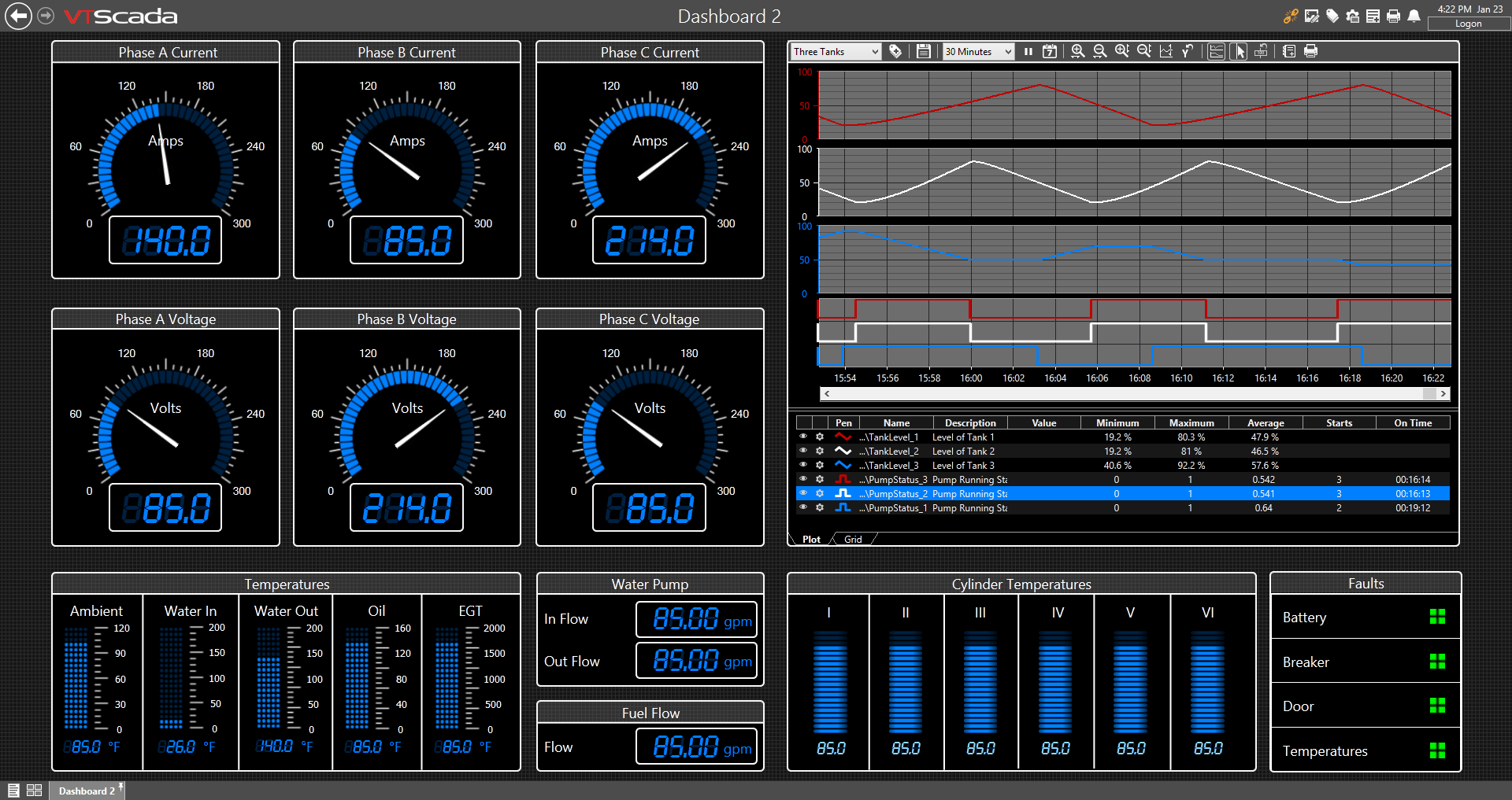 Power Generation and Distribution SCADA