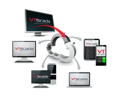 VTScada by Trihedral - VTScada Instantly Intuitive SCADA HMI Software