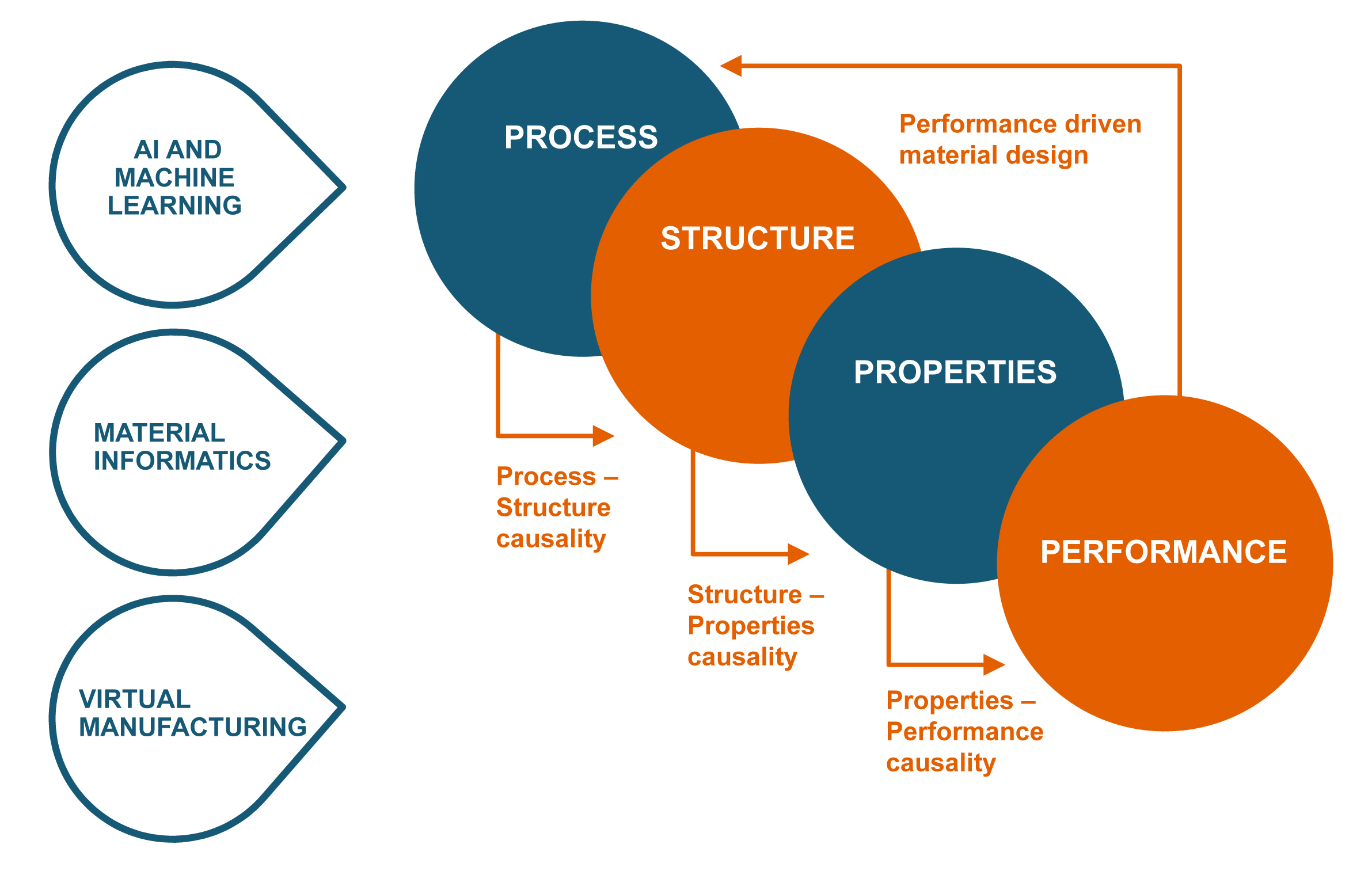 Computational materials science applications VTT ProperTune