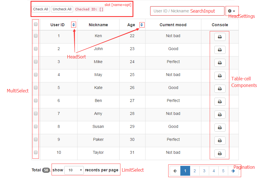 Data Table Component For Vue.js Vue.js Script