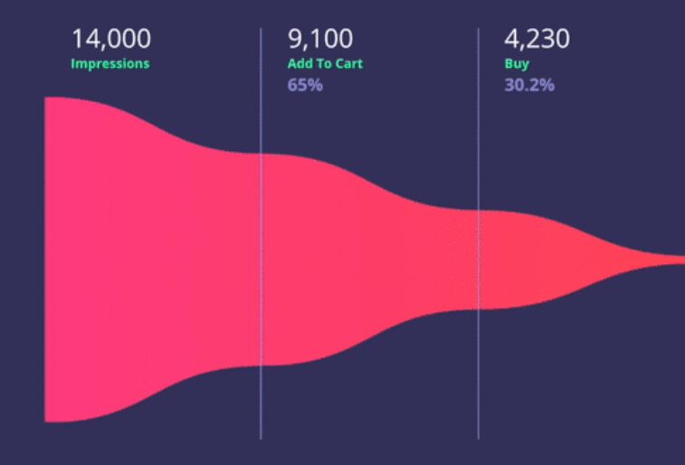 SVG Funnel Graphs In Vue Vue Script