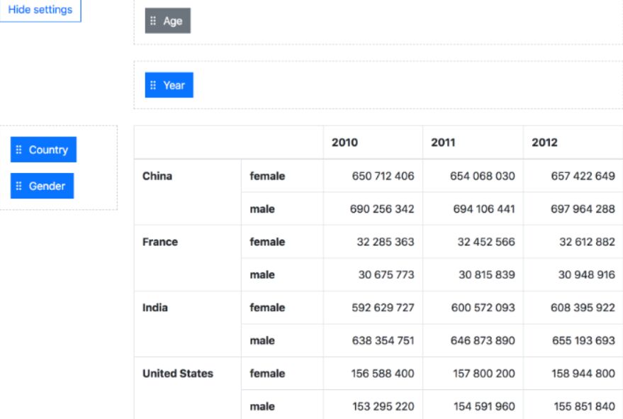 Vue テーブル Homu Interia