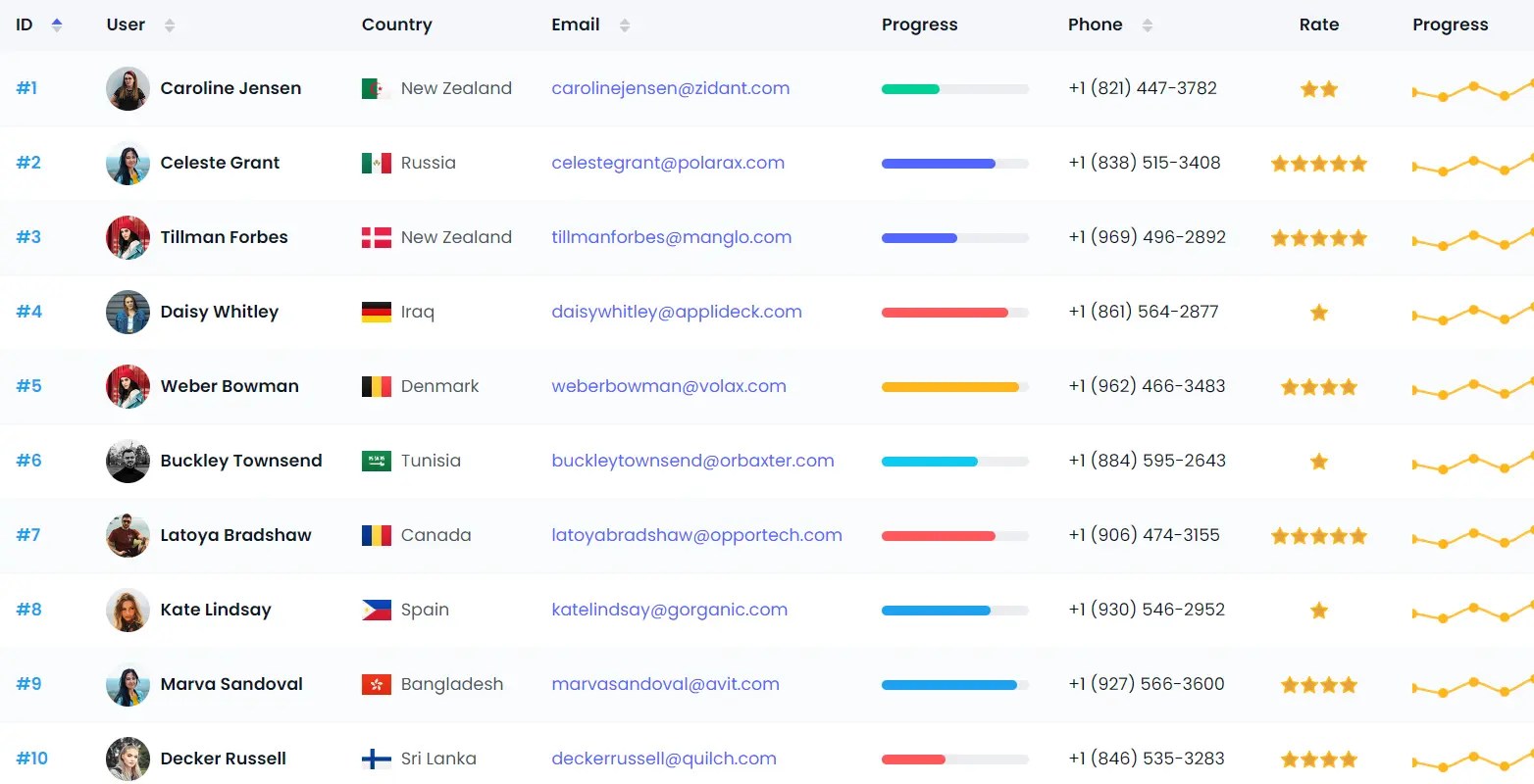 Featurerich Data Table Library For Vue 3 Vue Script