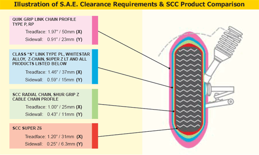 Tire Chain Frequently Asked Questions - Vulcan Tire