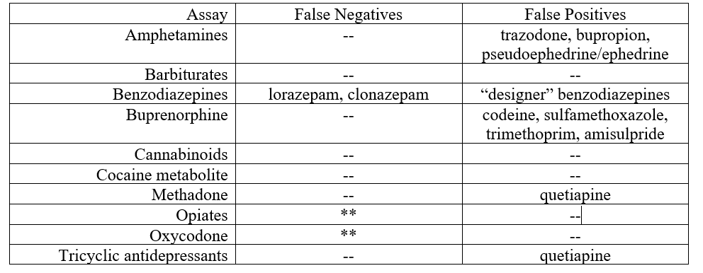 March 21, 2018 What causes false positives or false