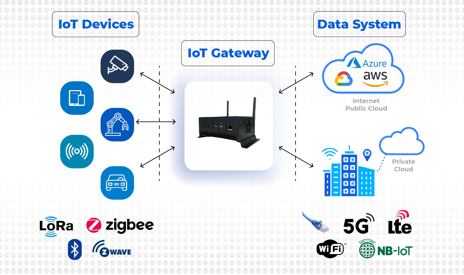 Intelligent IoT Gateway and it’s Importance in Today’s Connected World(01)