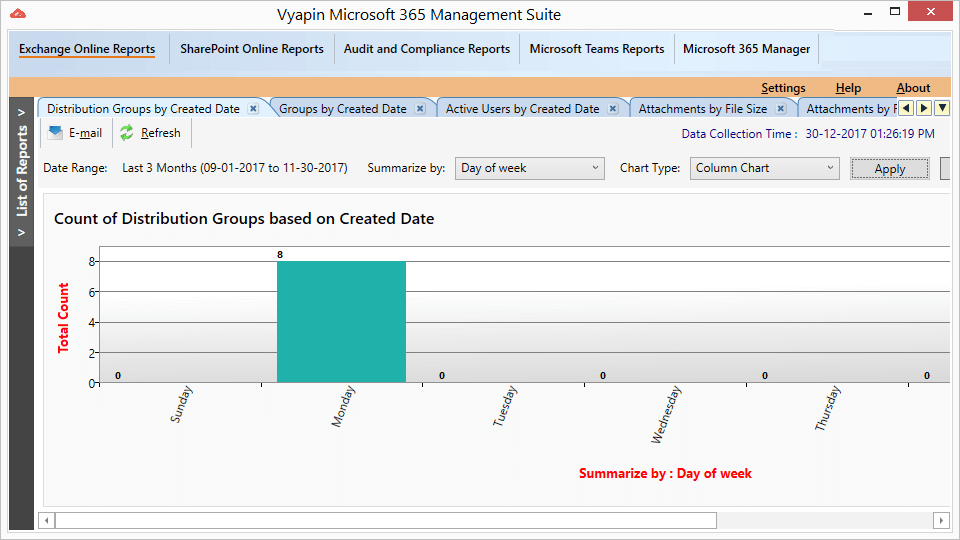Office 365 Creation Dates Reports Office 365 Provisioning History
