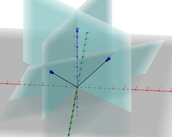 Pictorial proof that combinations of 3 independent vectors fill a 3