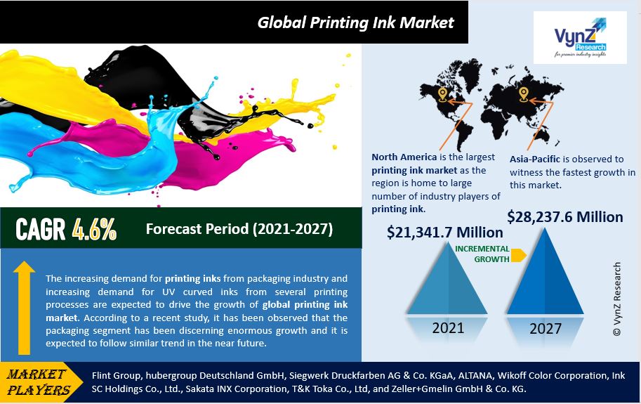 Printing Ink Market Size, Share, Growth, Demand and Forecast by 2030