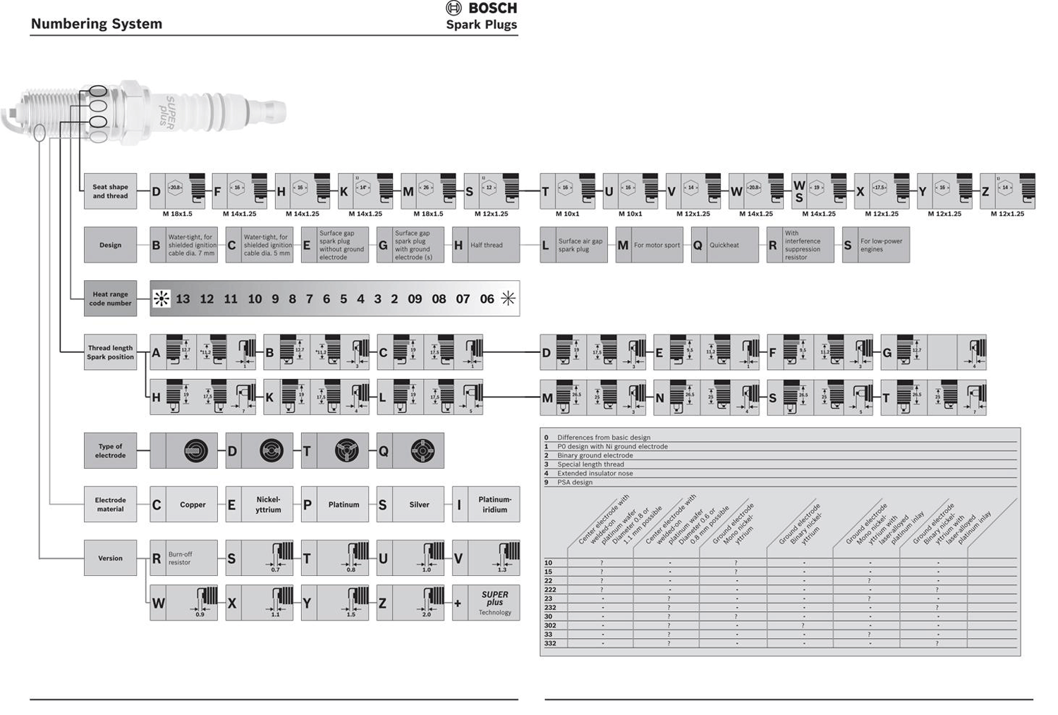 Index of /docs/general/spark_plugs