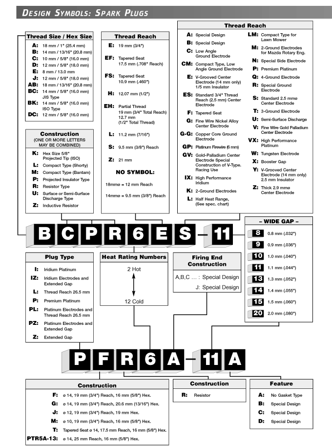 Index of /docs/general/spark_plugs