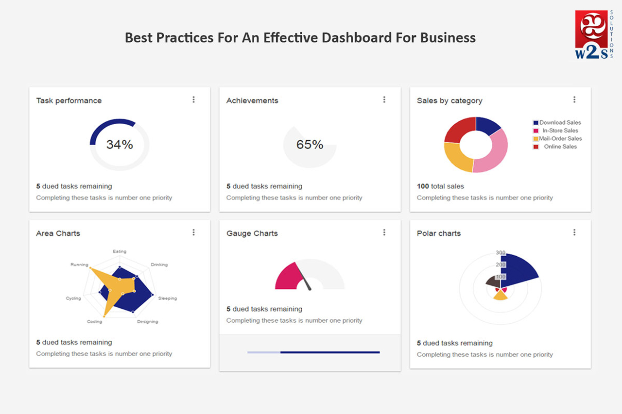 Best practices for an effective Dashboard for business / MIS