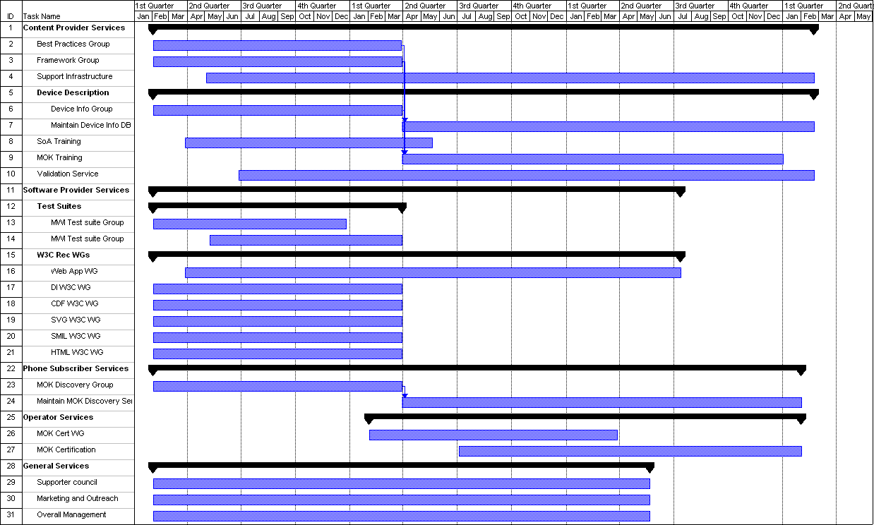 W3C Talk slide "Preliminary Schedule"