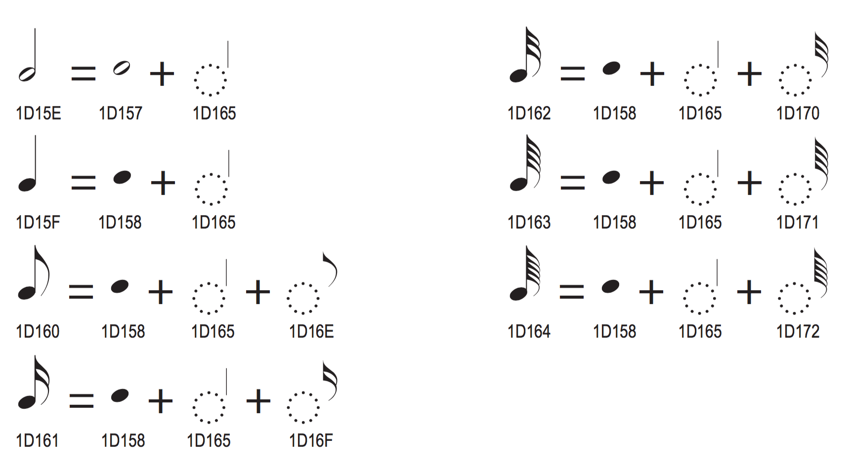 Noteheads · Standard Music Font Layout