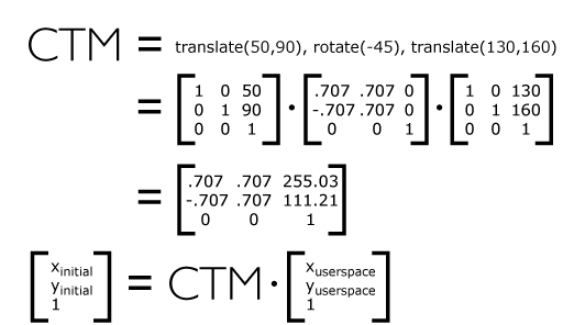 Opinions on Transformation matrix