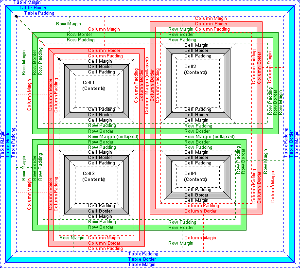 Html Table Rows And Columns Decoration Examples