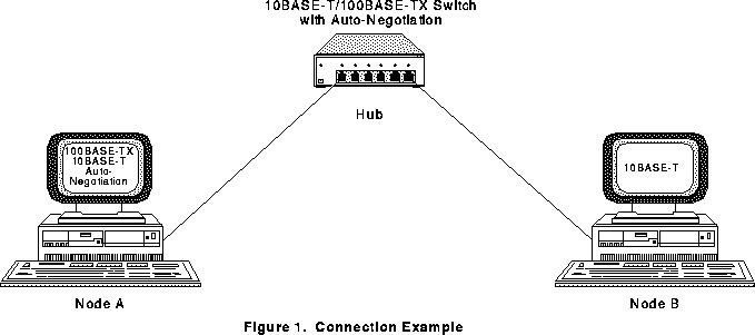 Unit 28 Web Production P1 Outline the web architecture and